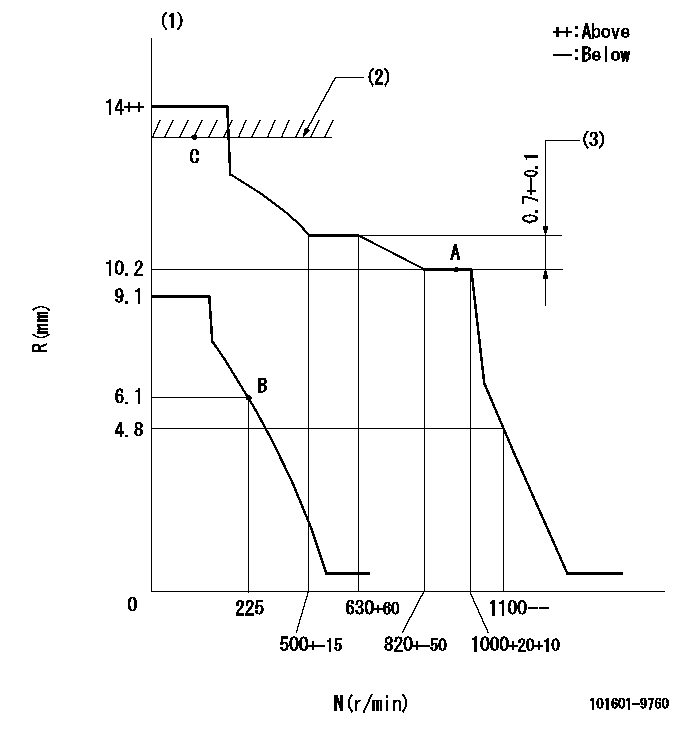 Test data 101601-9760