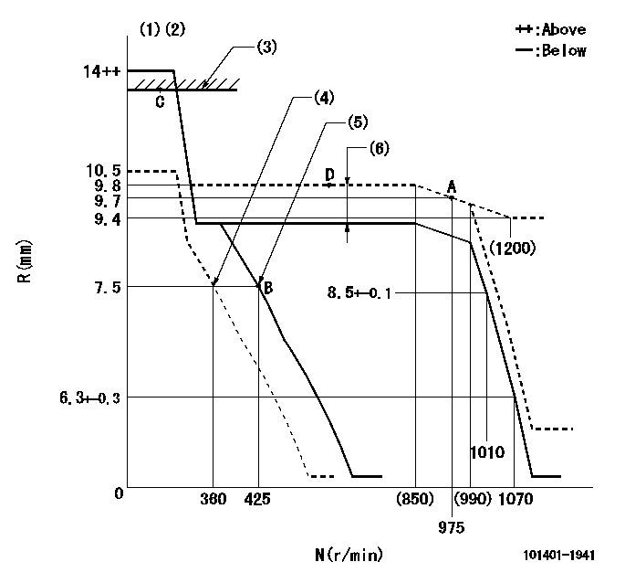 Test data 101401-1941