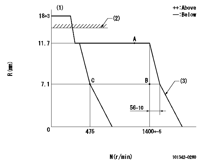 Test data 101342-0260