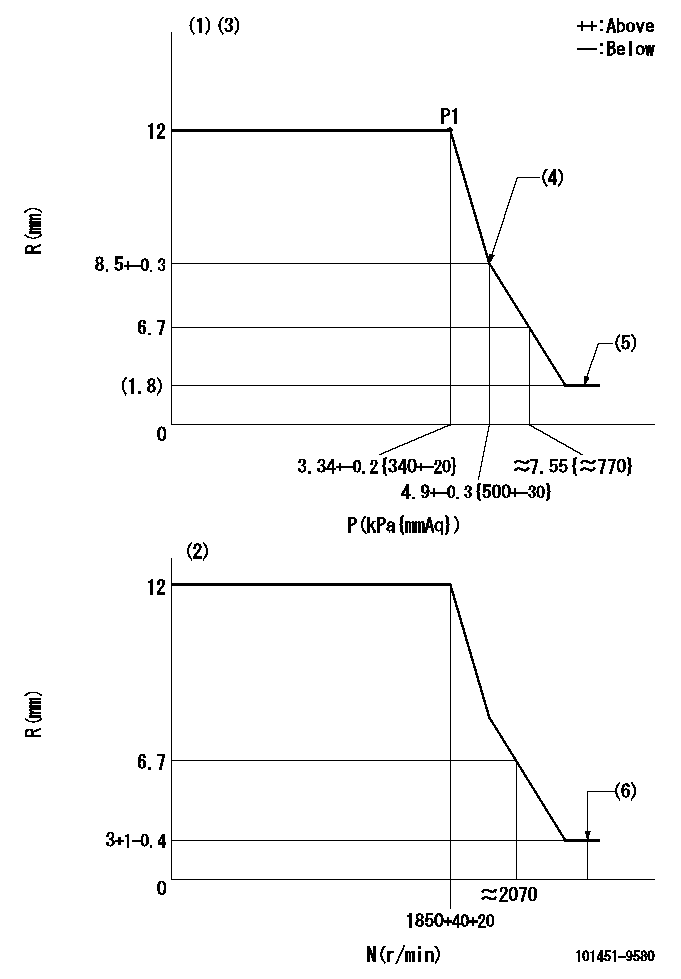 Test data 101451-9580