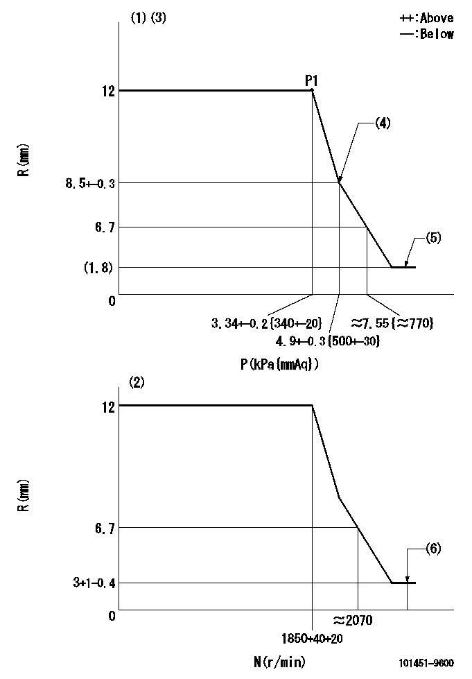 Test data 101451-9600