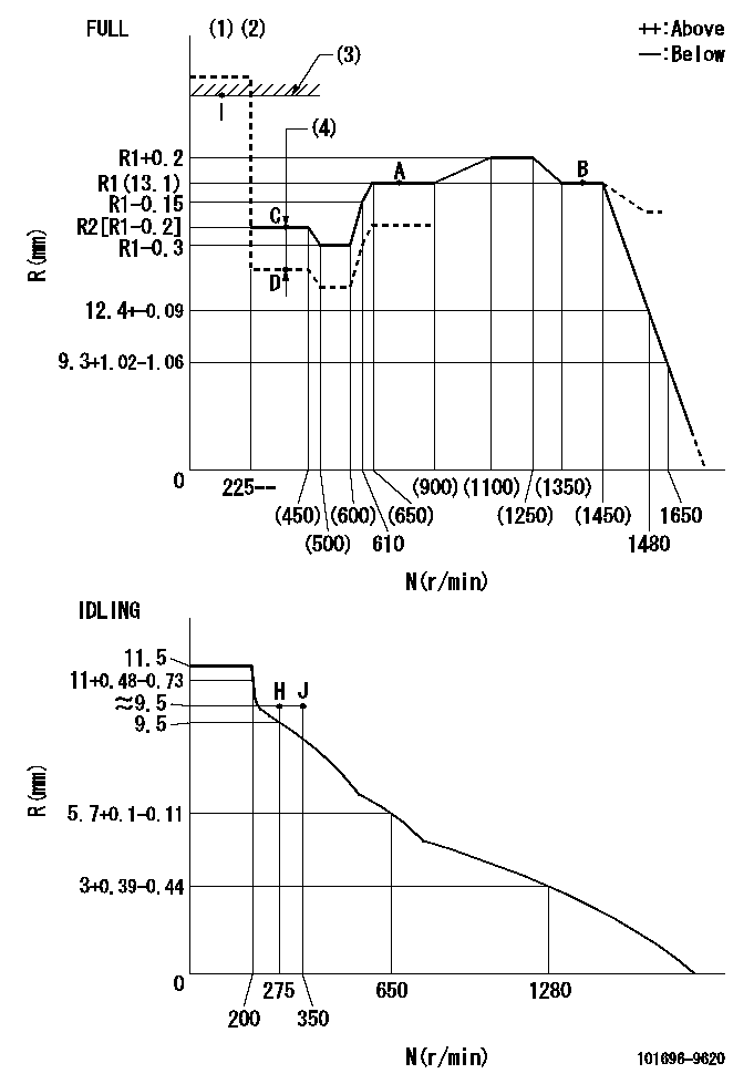 Test data 101696-9620