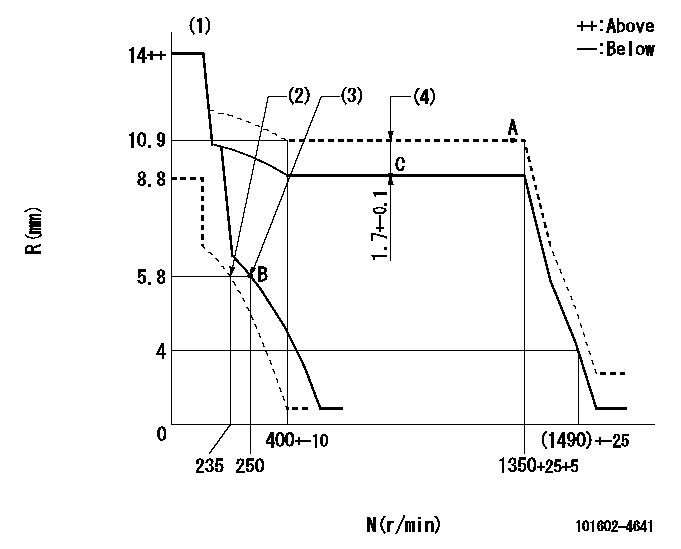 Test data 101602-4641
