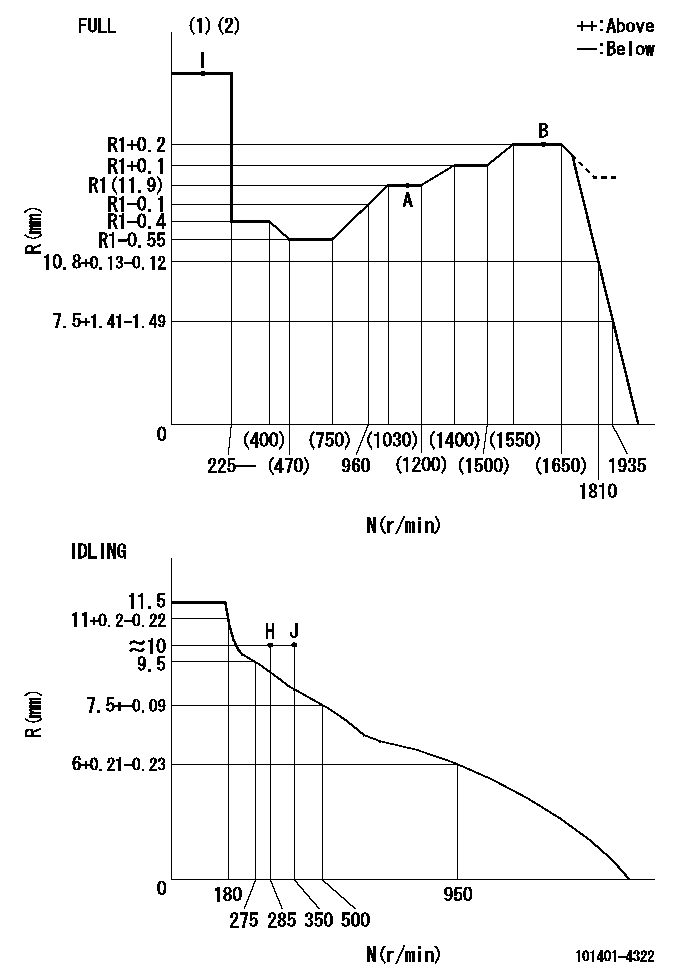 Test data 101401-4322