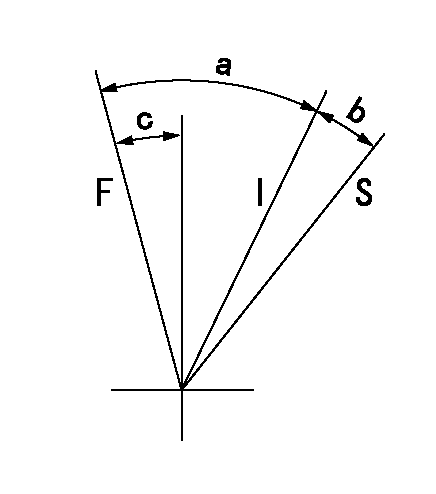 Test data 101452-9150