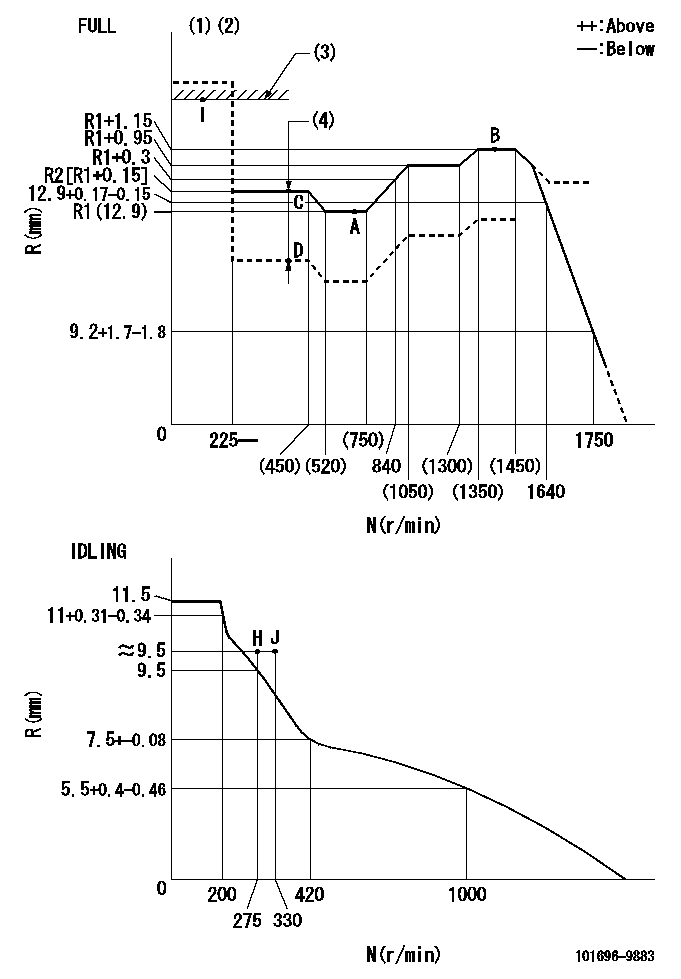 Test data 101696-9883