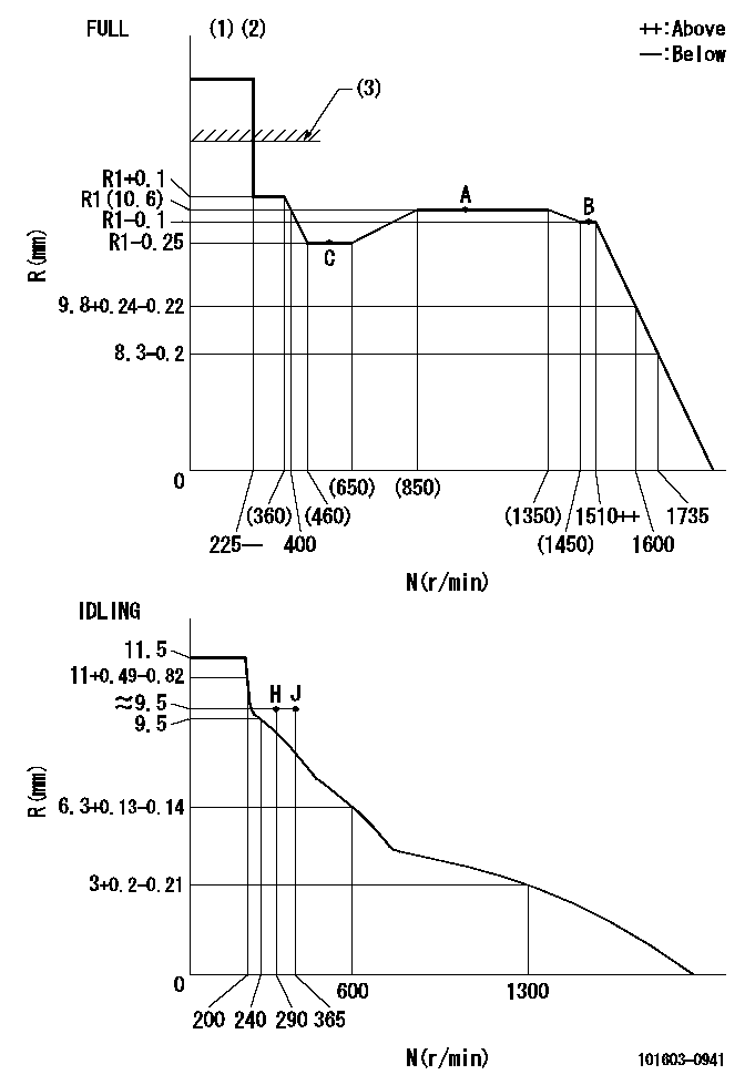 Test data 101603-0941