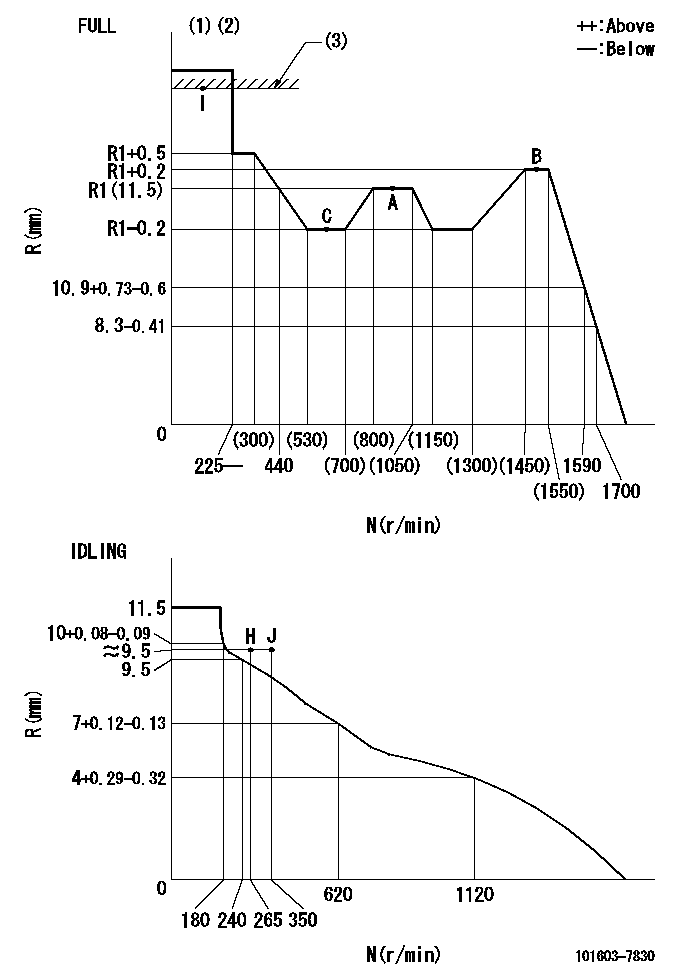 Test data 101603-7830