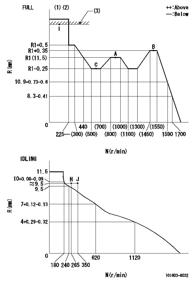 Test data 101603-8032
