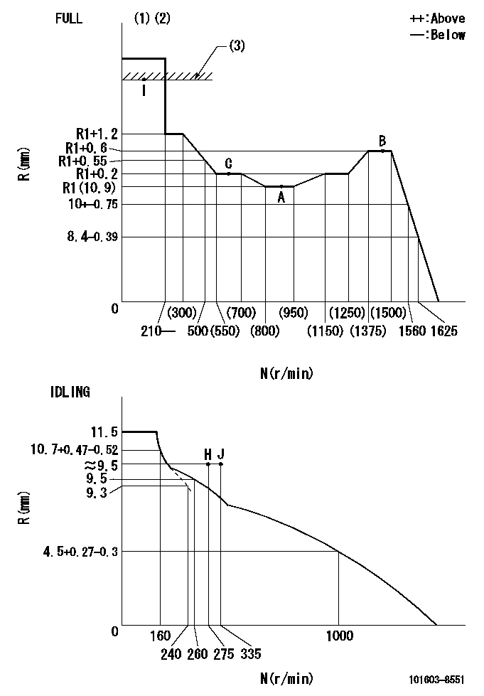 Test data 101603-8551