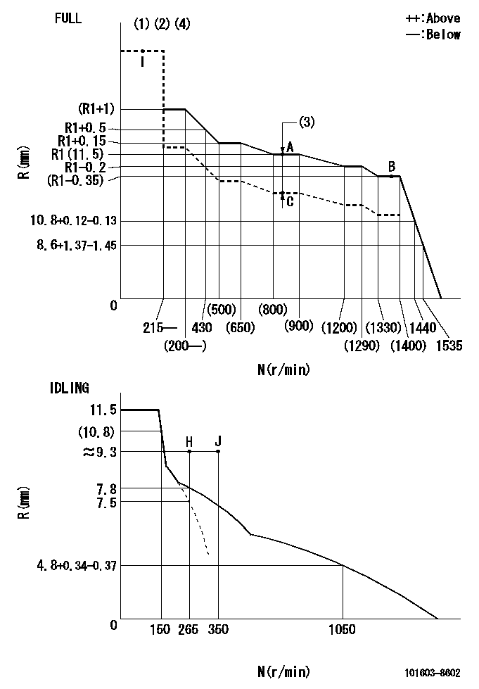 Test data 101603-8602