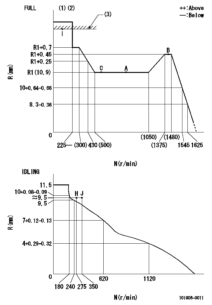 Test data 101606-0011