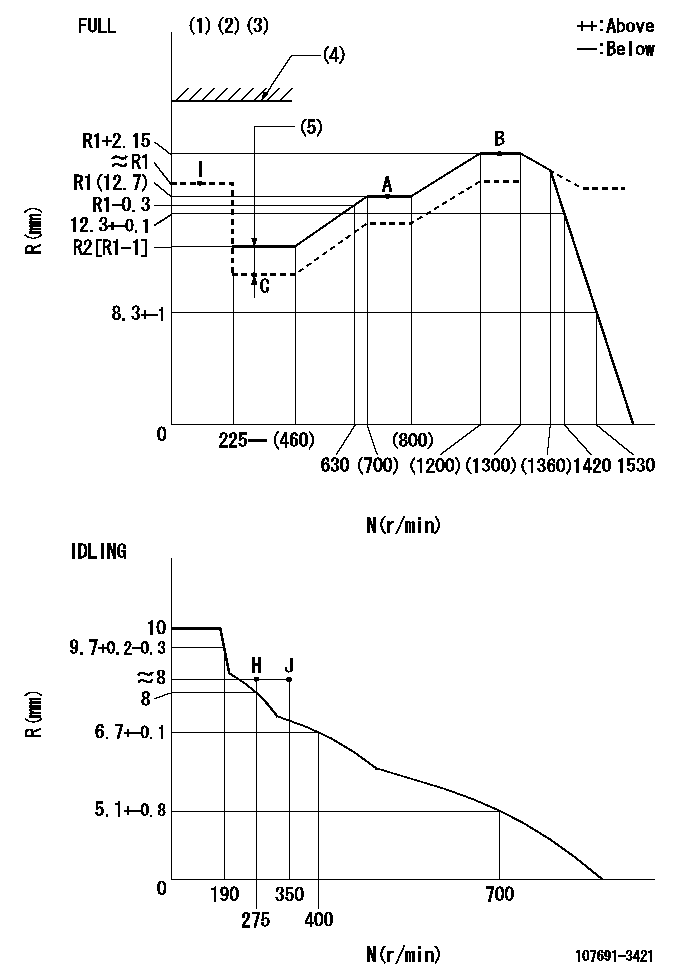 Test data 107691-3421