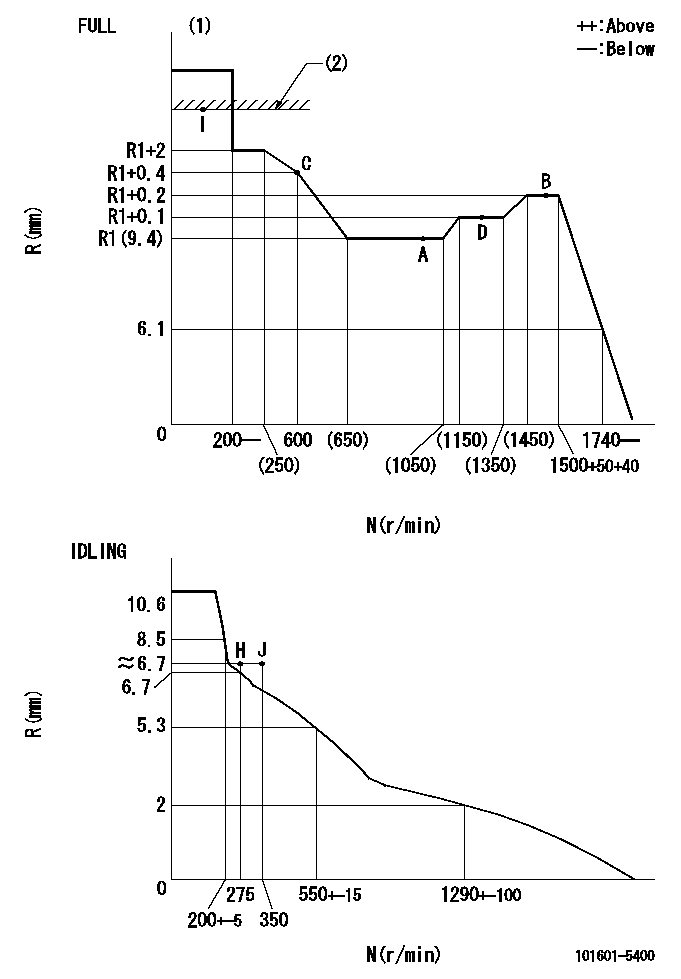 Test data 101601-5400