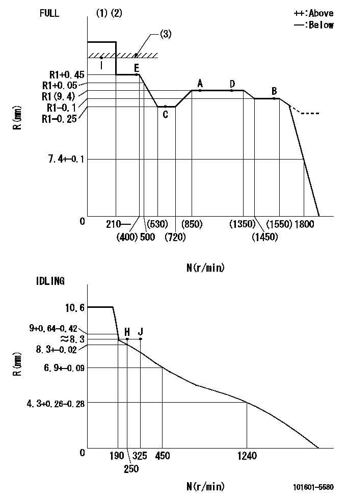 Test data 101601-5580