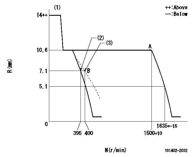 Test data 101402-2032