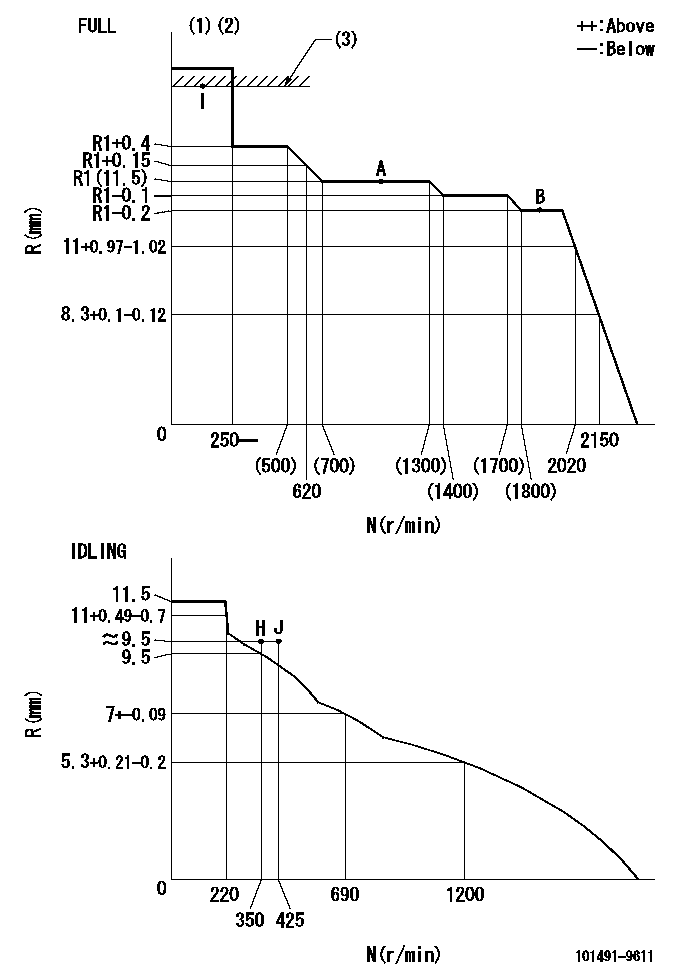 Test data 101491-9611