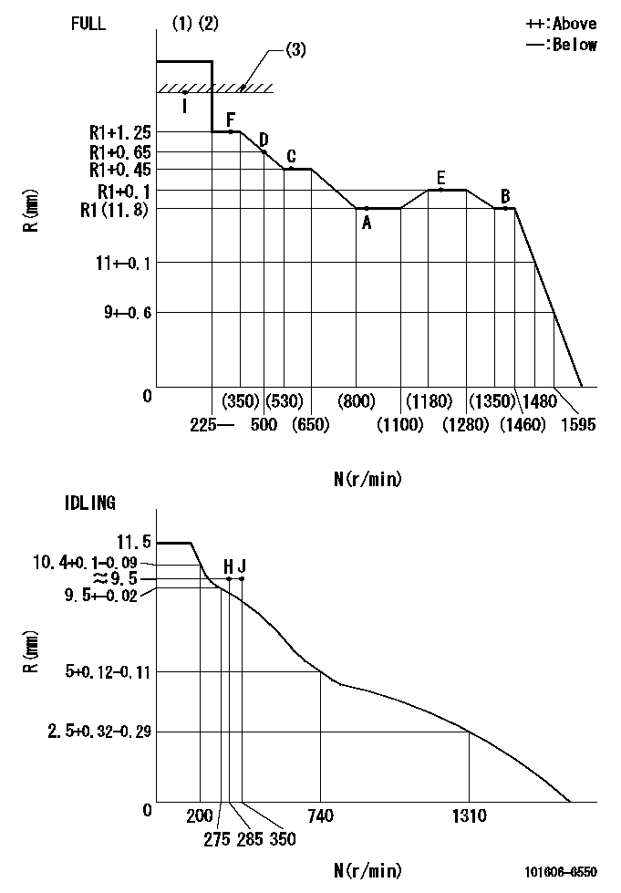 Test data 101606-6550