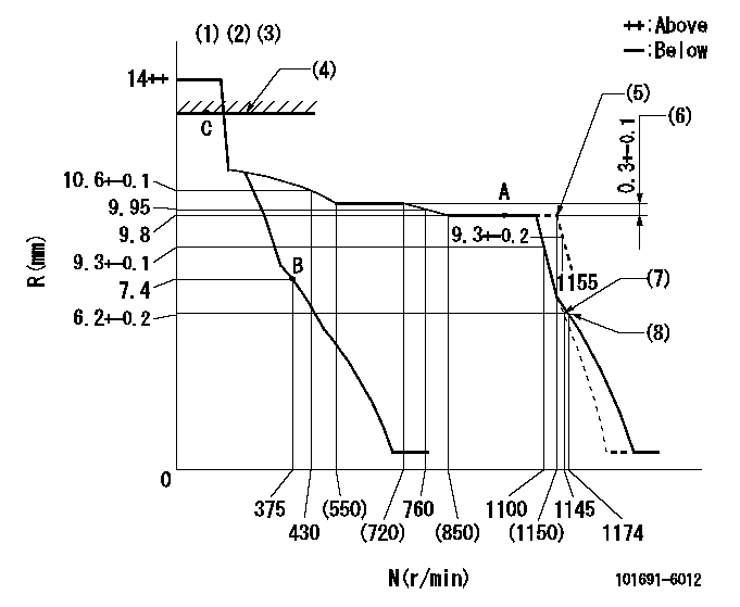 Test data 101691-6012