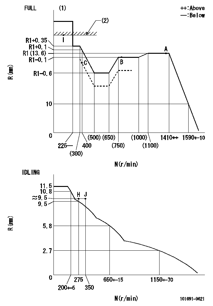 Test data 101691-9621