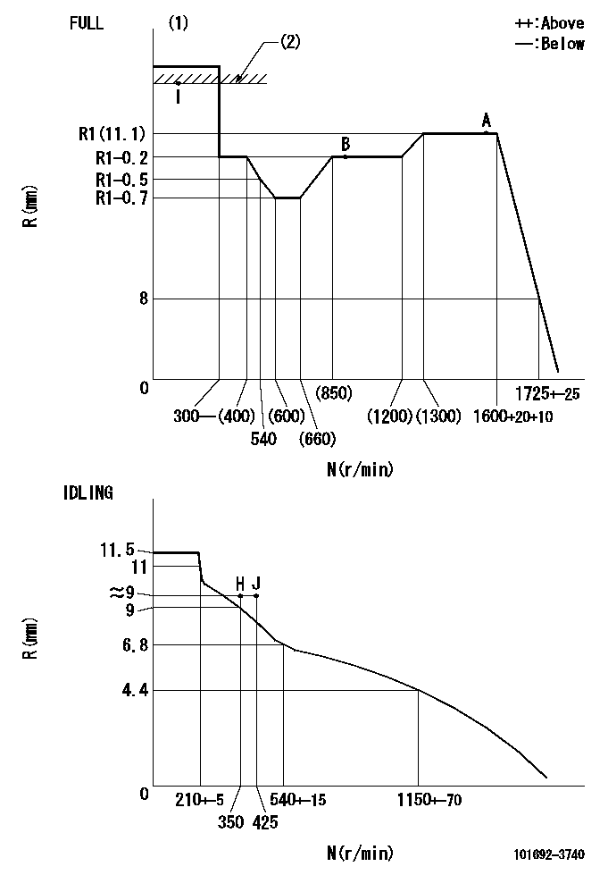 Test data 101692-3740