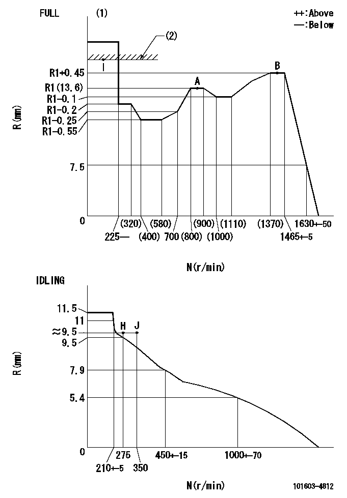 Test data 101603-4812