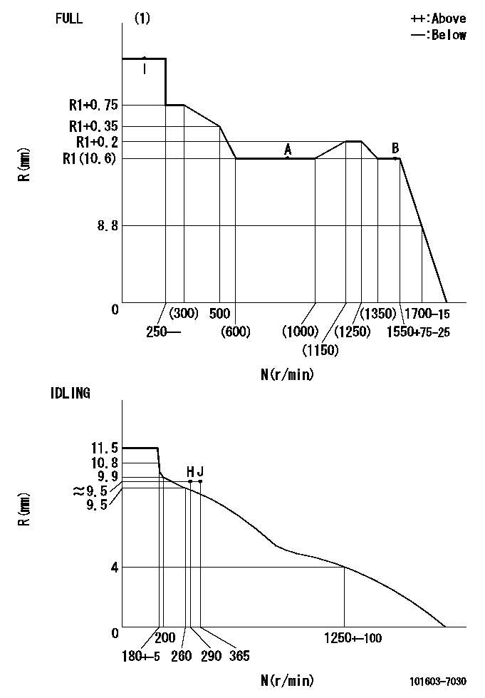 Test data 101603-7030