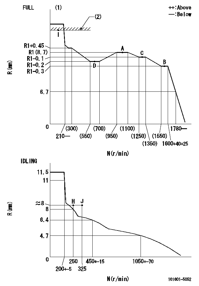 Test data 101601-5052