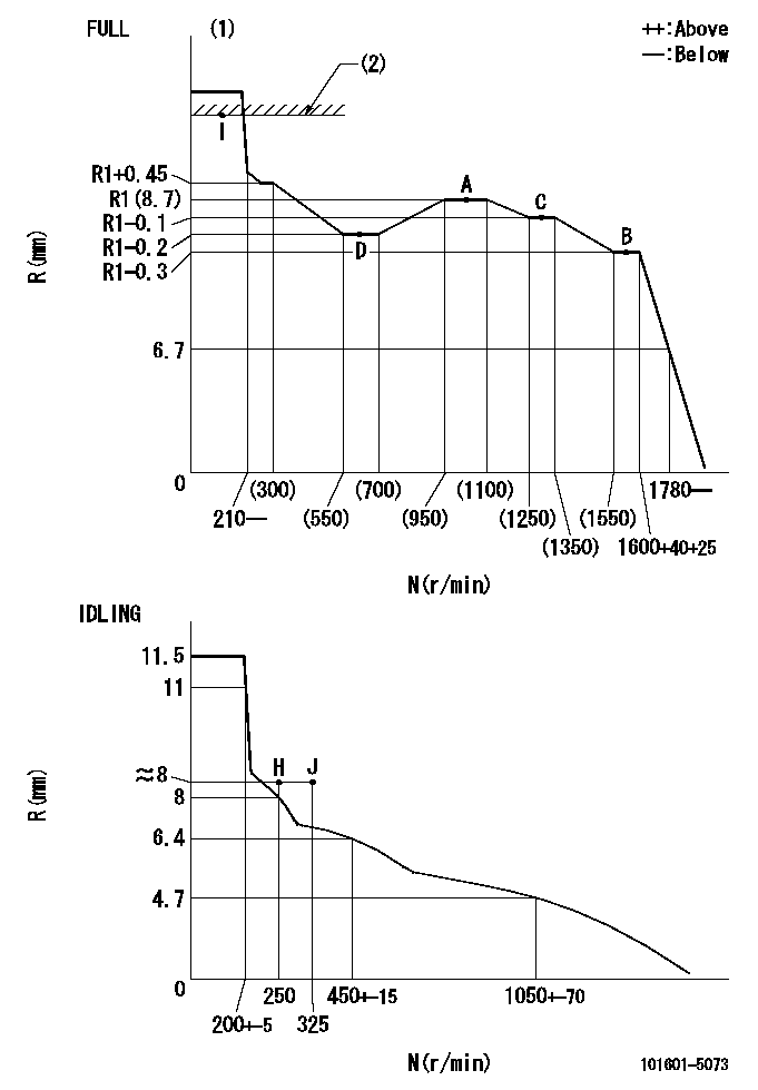 Test data 101601-5073
