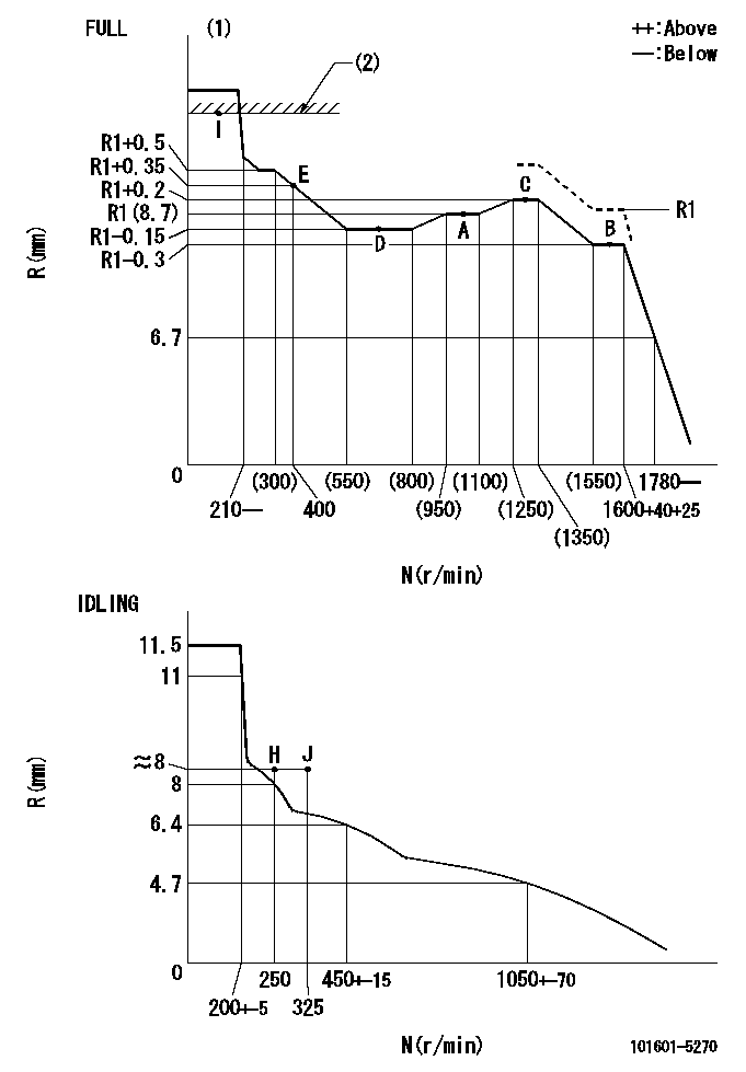 Test data 101601-5270