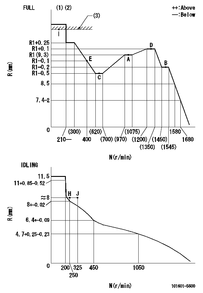 Test data 101601-5500