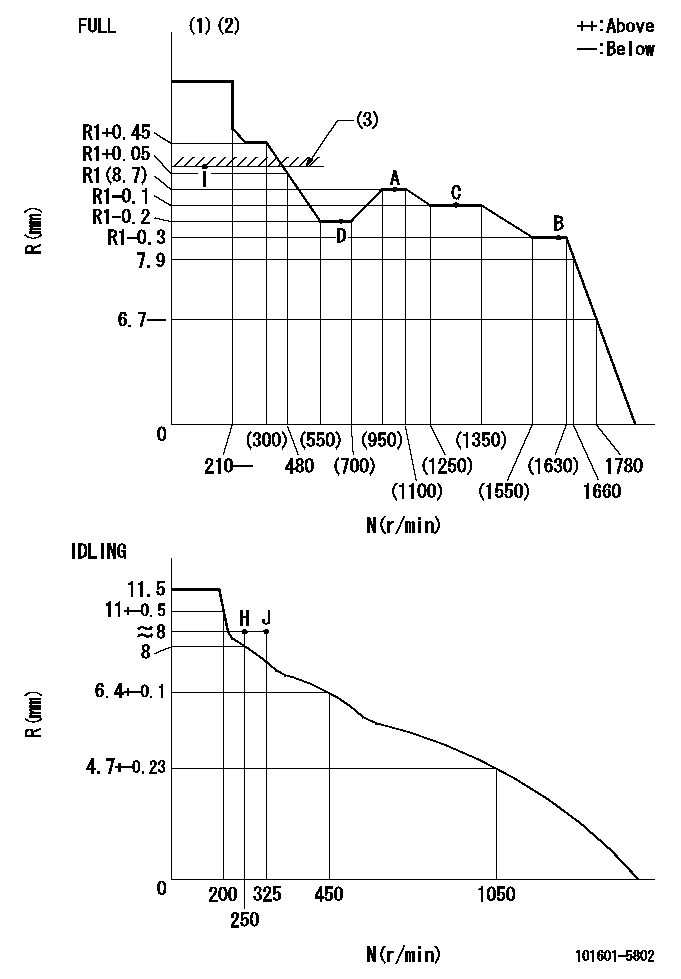 Test data 101601-5802