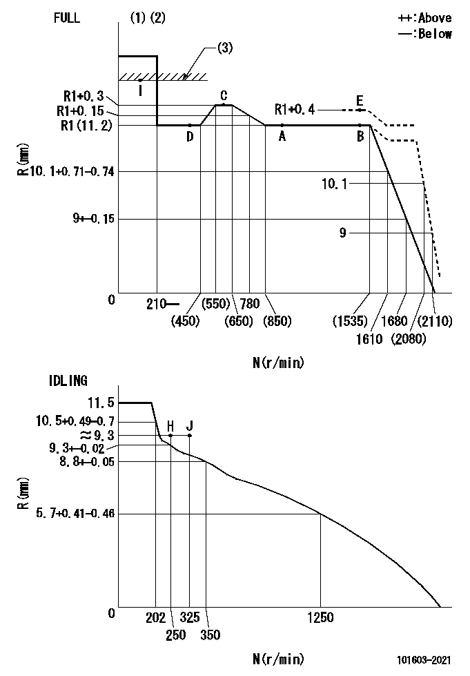 Test data 101603-2021