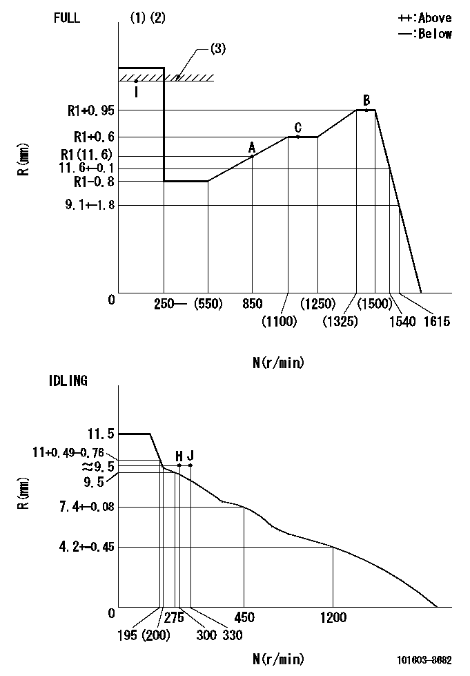 Test data 101603-8682