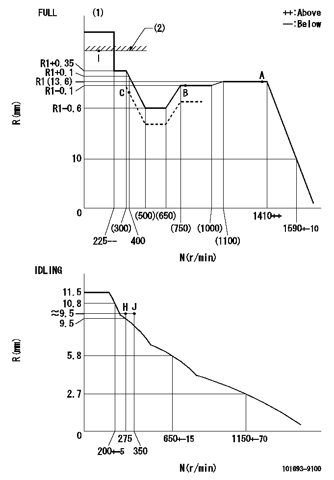 Test data 101693-9100