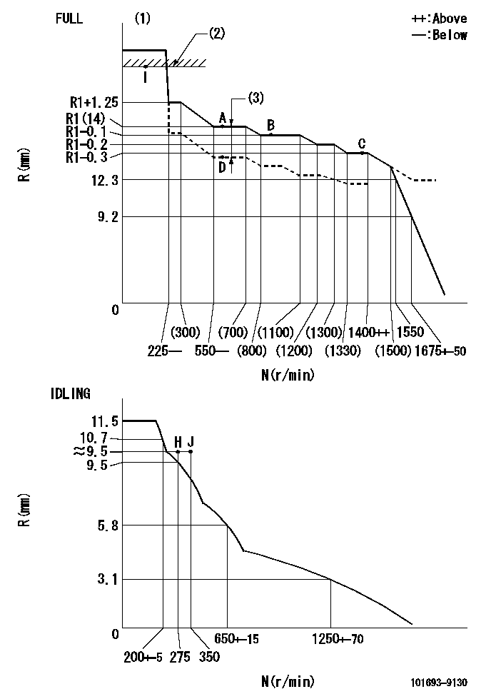 Test data 101693-9130