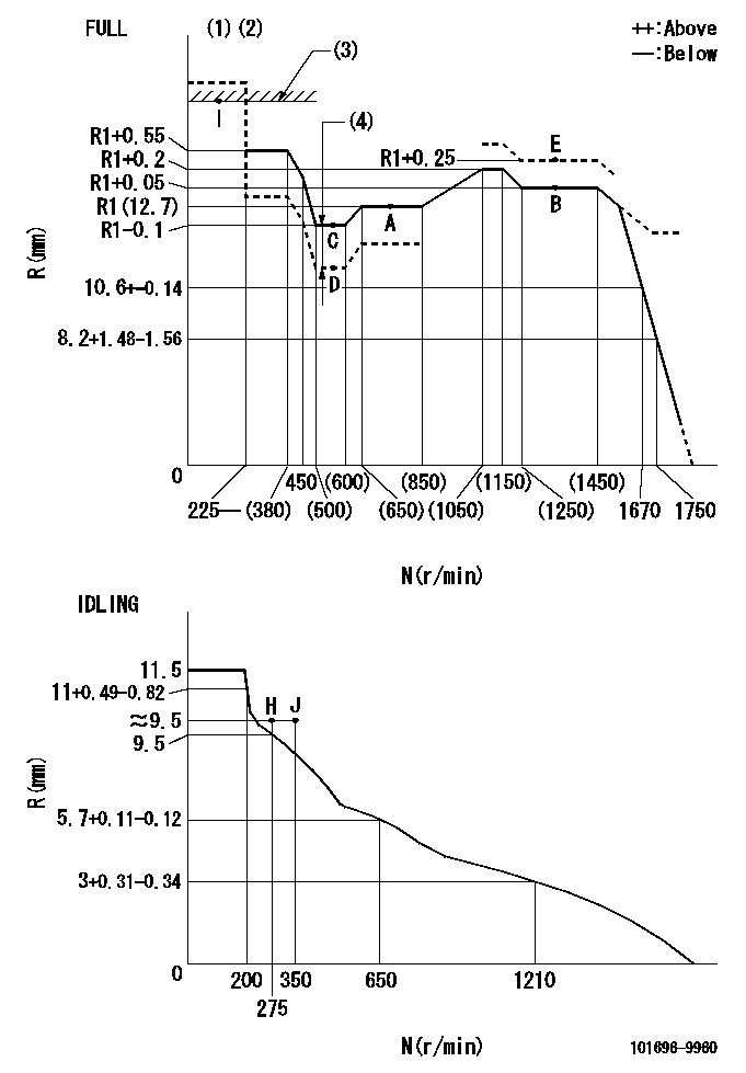 Test data 101696-9960