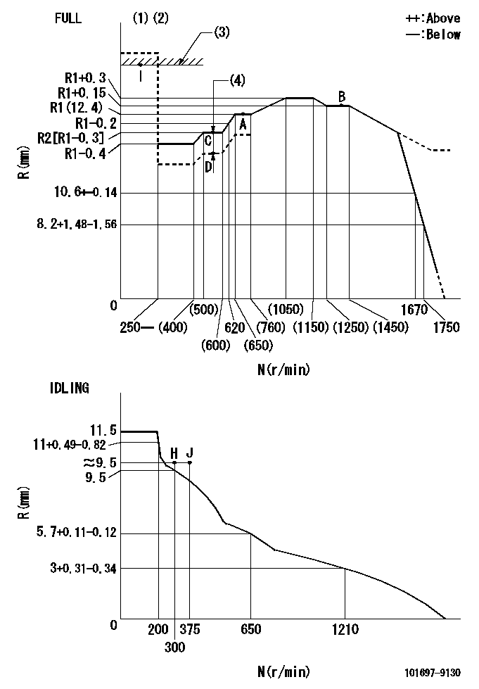 Test data 101697-9130