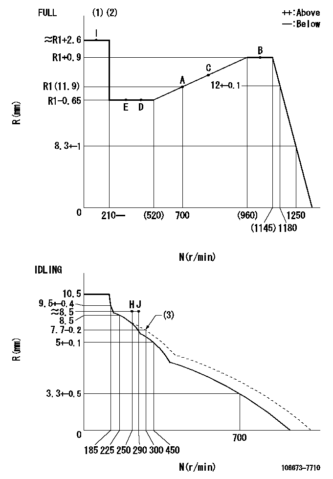 Test data 106673-7710