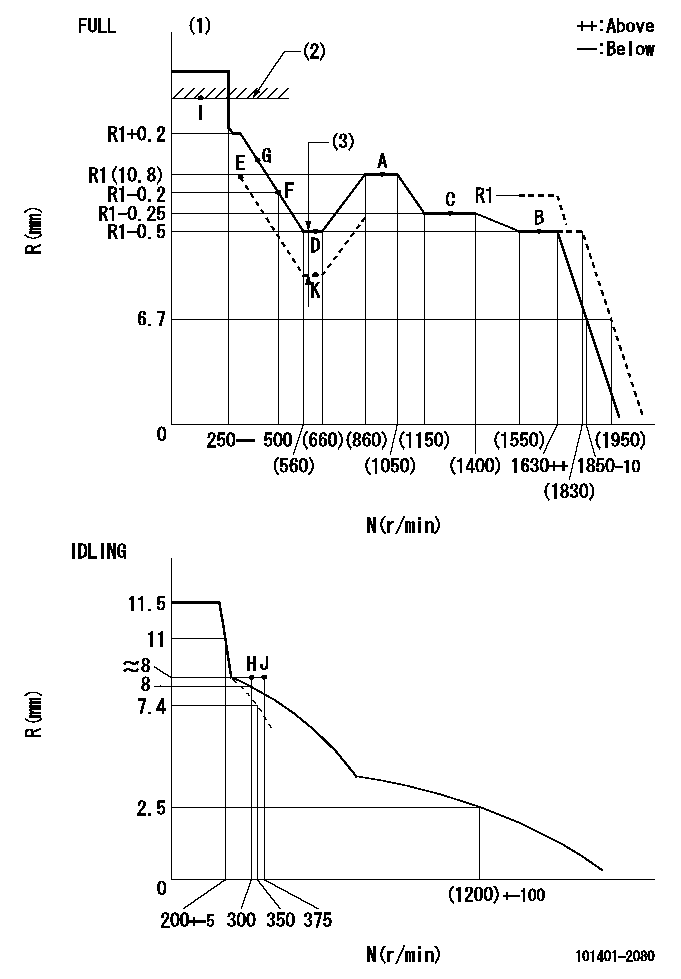Test data 101401-2080