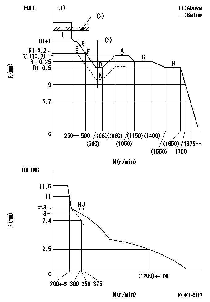 Test data 101401-2110