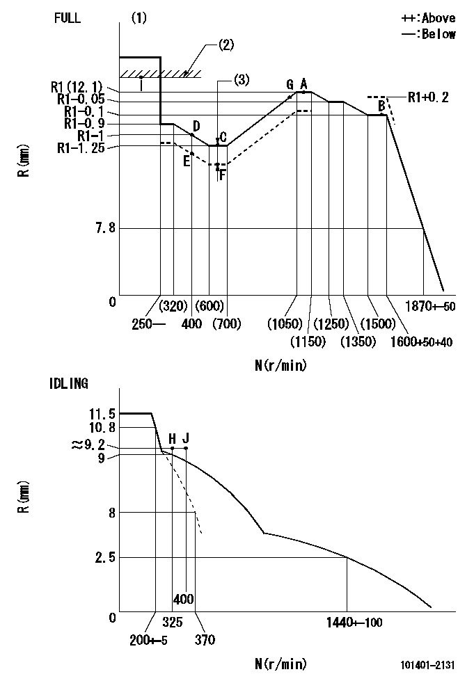 Test data 101401-2131