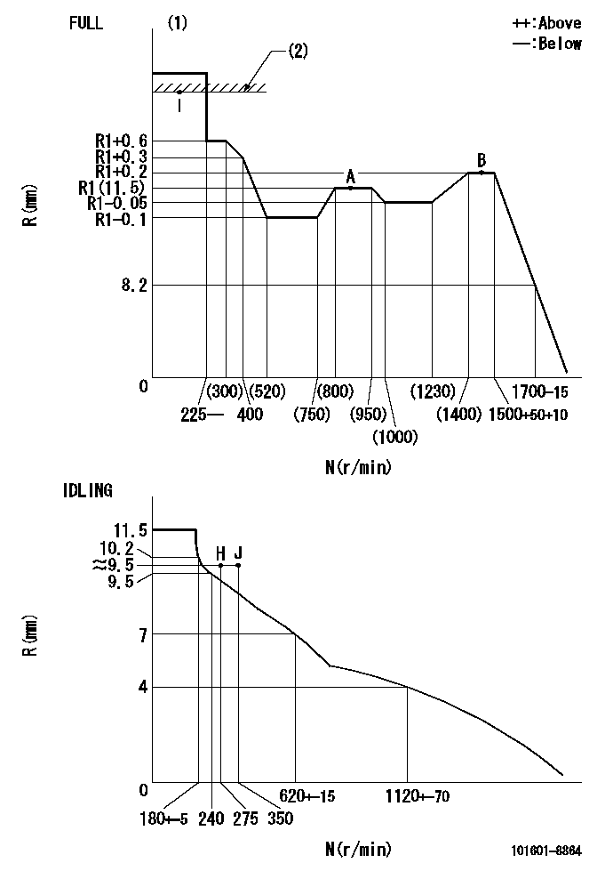Test data 101601-8864