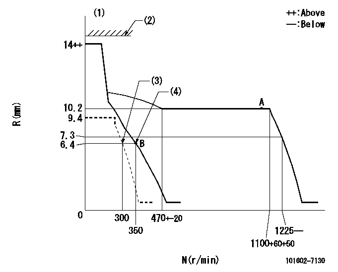 Test data 101602-7130