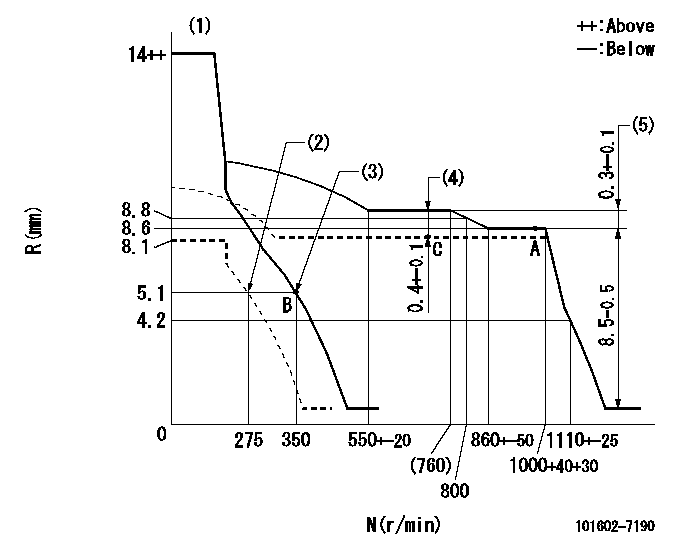 Test data 101602-7190