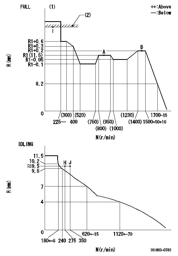 Test data 101603-0783