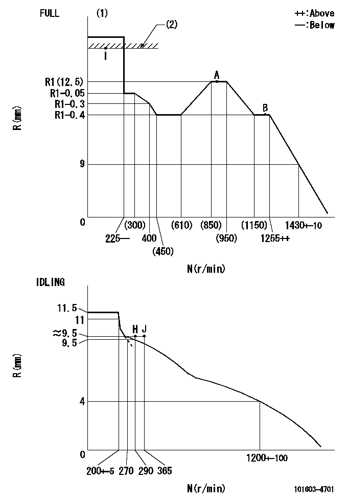 Test data 101603-4701