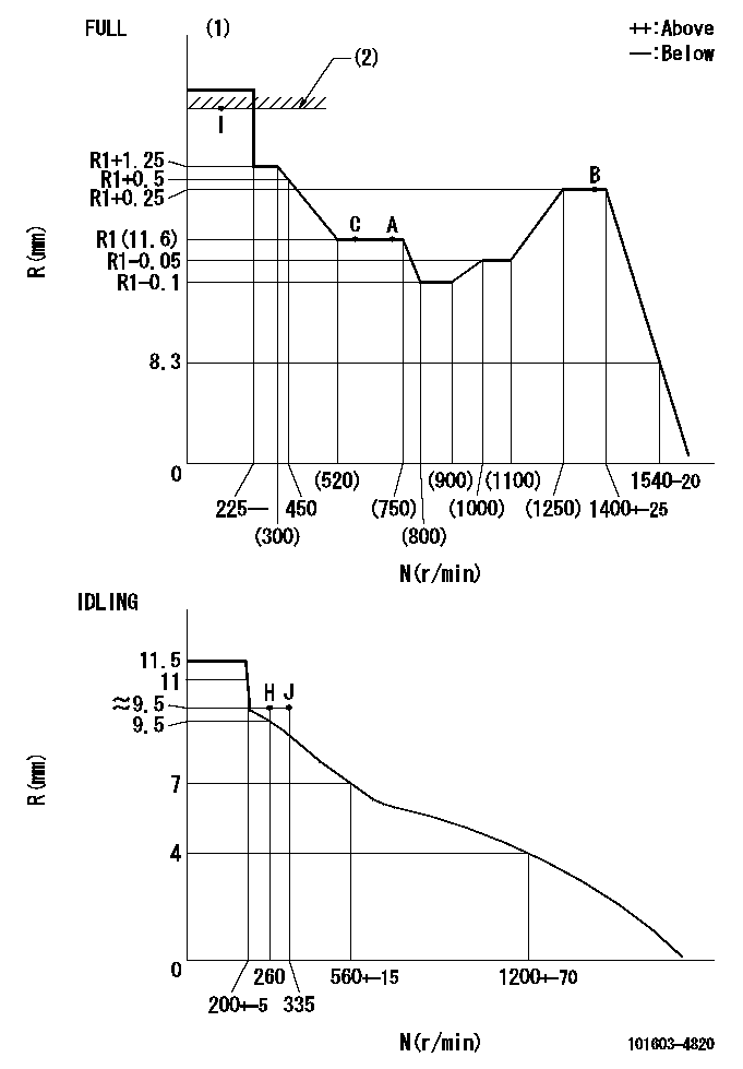 Test data 101603-4820