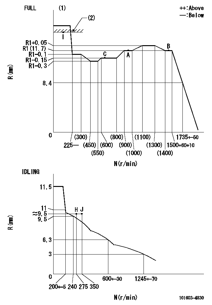 Test data 101603-4830