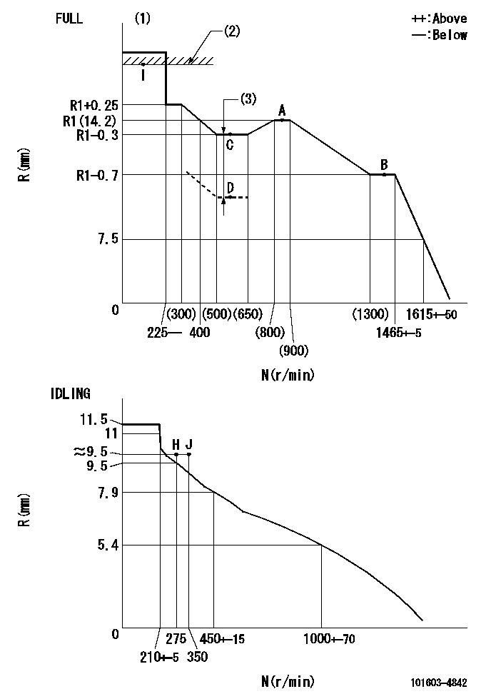 Test data 101603-4842